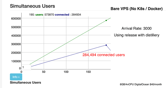 vps