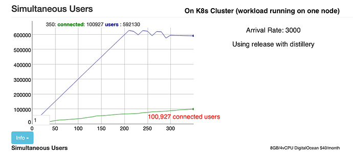k8s