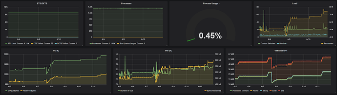 grafana-beam-dashboard