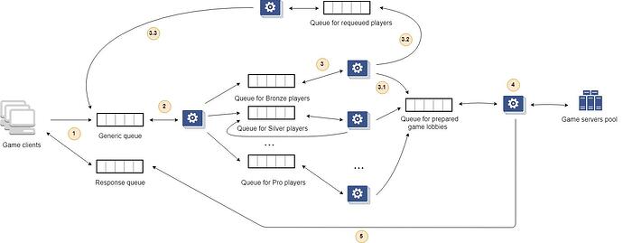 distributing-search-tasks