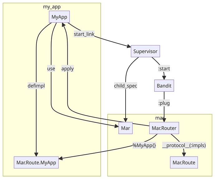 Untitled diagram Apr 23