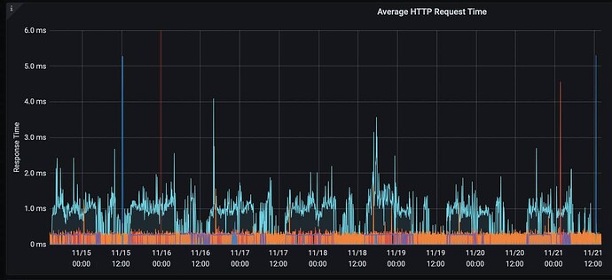 Screenshot 2022-11-21 at 14.05.21
