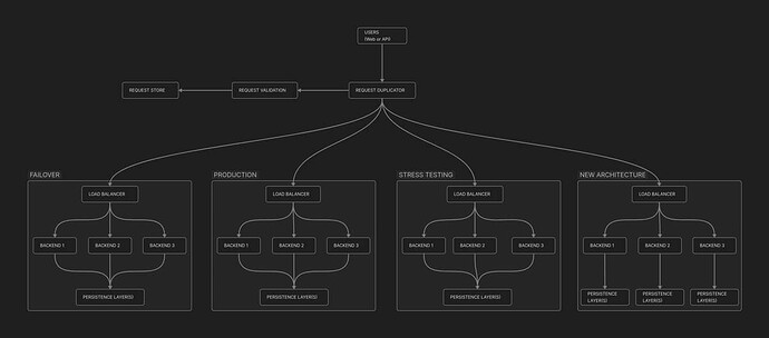 beam-devs-architecture
