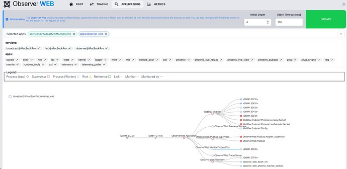 applications_tree